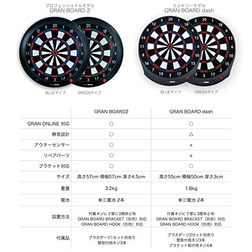 GRANBOARD Dash Blue - Electronic Dartboard