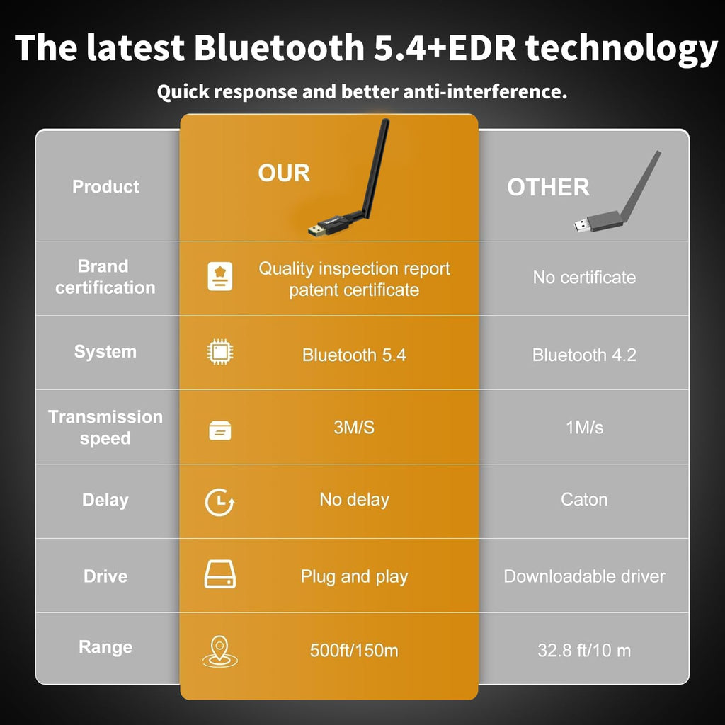 USB Bluetooth 5.4 Adapter for Desktop PC: Long Range 500FT Wireless Dongle with