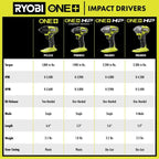 RYOBI ONEAND HP 18V BRUSHLESS Cordless 4-Mode Impact Driver Tool ONLY PBLID04B