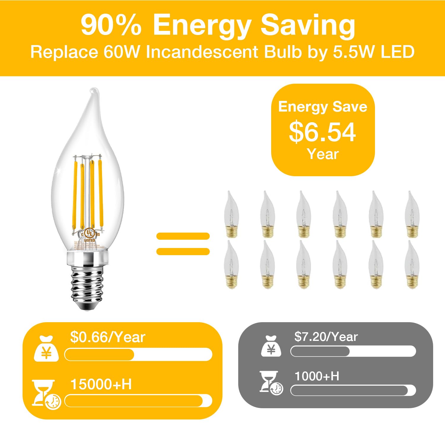 DAYBETTER E12 LED Bulb Dimmable, Chandelier Light Bulbs, Candelabra Light Bulbs