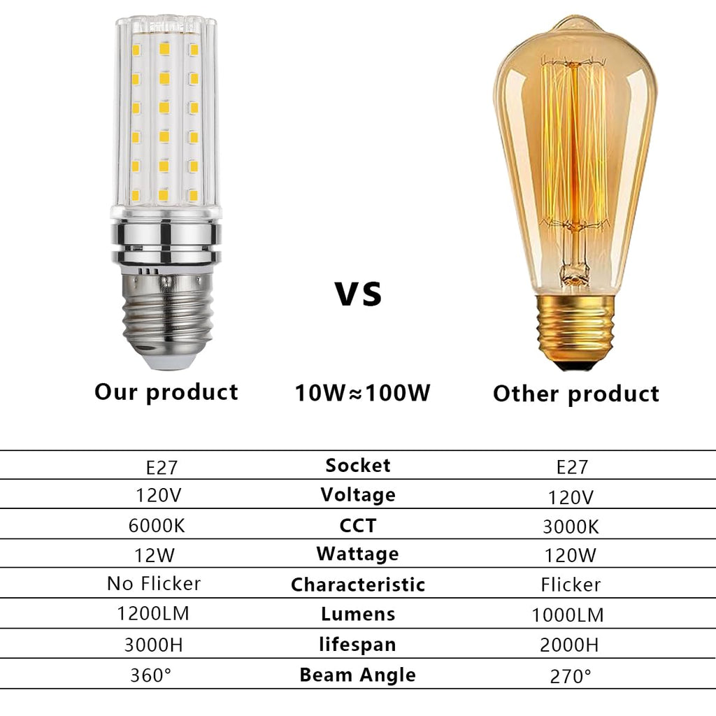 BOGAO E26 LED Bulb 12W 6000K White 80-100W Equivalent Bright Light