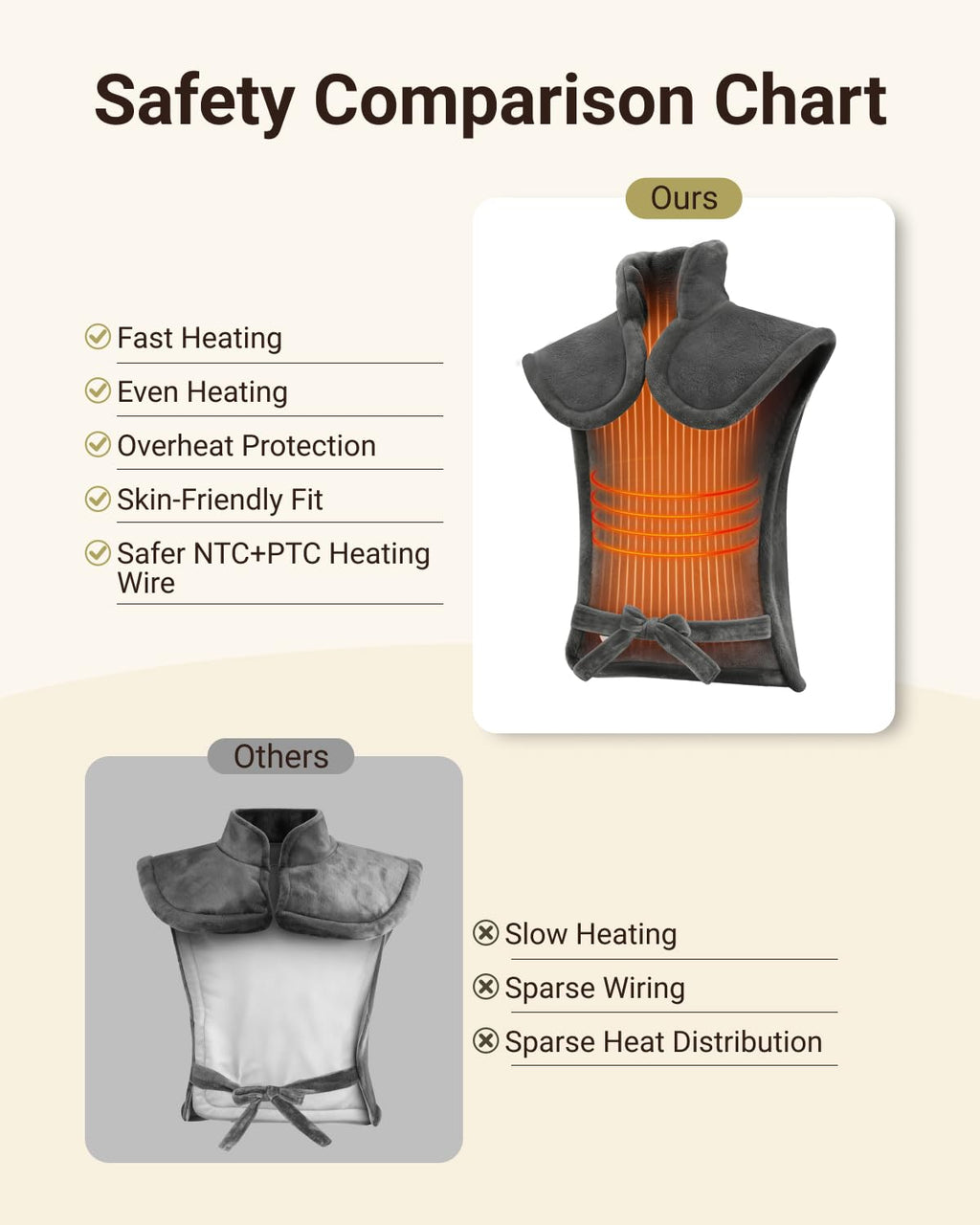 iDOO Electric Heating Pad for Back, FSA Eligible Items, Fathers Day Dad Gifts