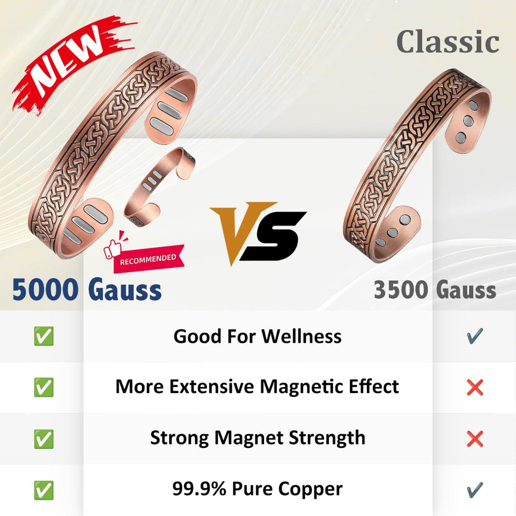 Vicmag Copper Bracelet for Men 9X Strength Magnetic Bracelet Men 99% Pure Copper