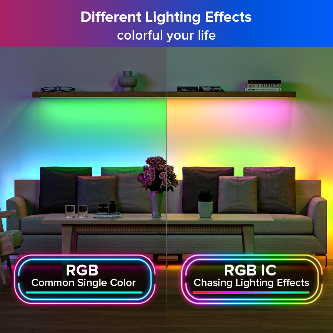 SEZO WS2812B LED Strip Light 3.3FT/1M 144LEDs/m Individually Addressable