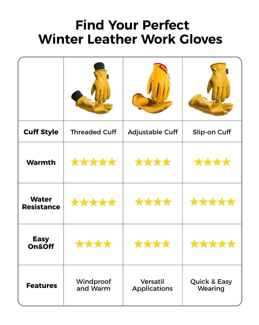 2 Pairs Winter Leather Work Gloves, Warm Thinsulate Lining for Cold Weather