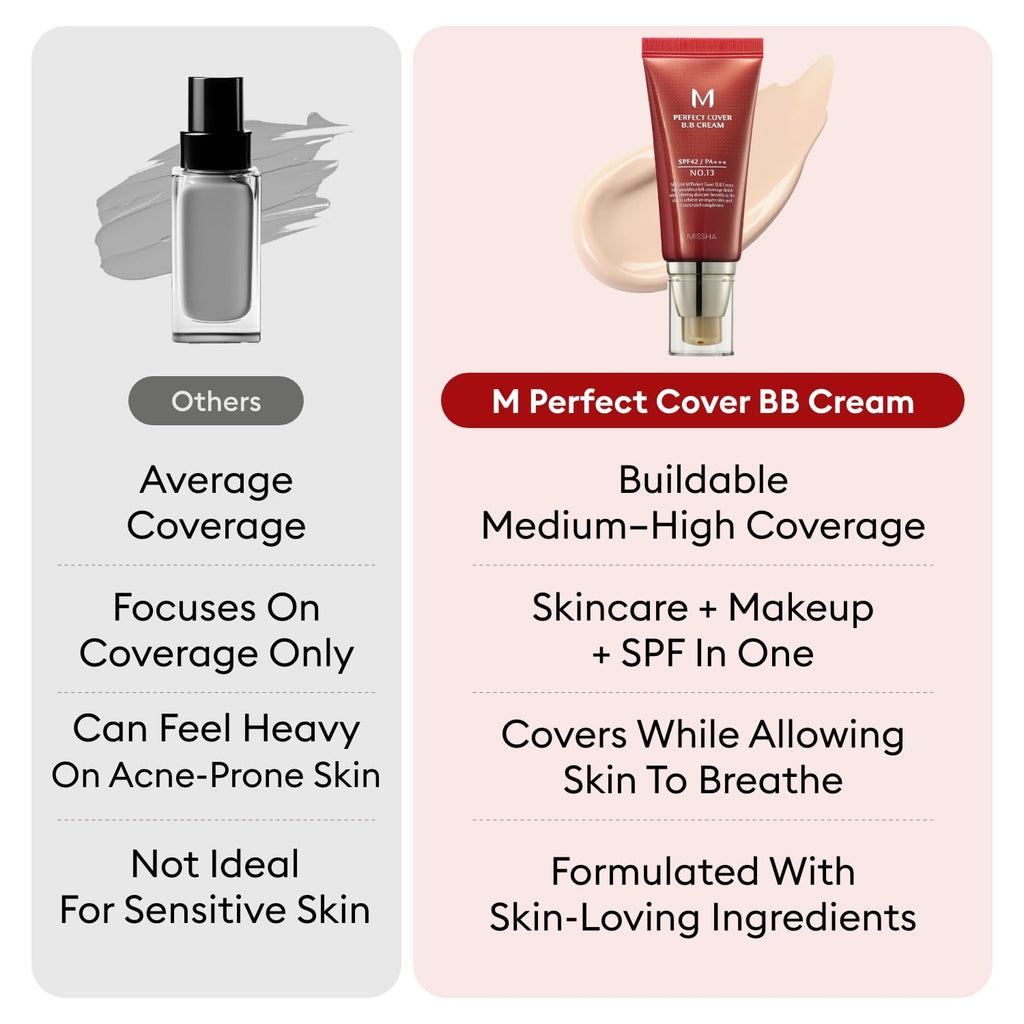MISSHA M Perfect Cover BB Cream No.21 Light Beige - Light with Cool Undertone