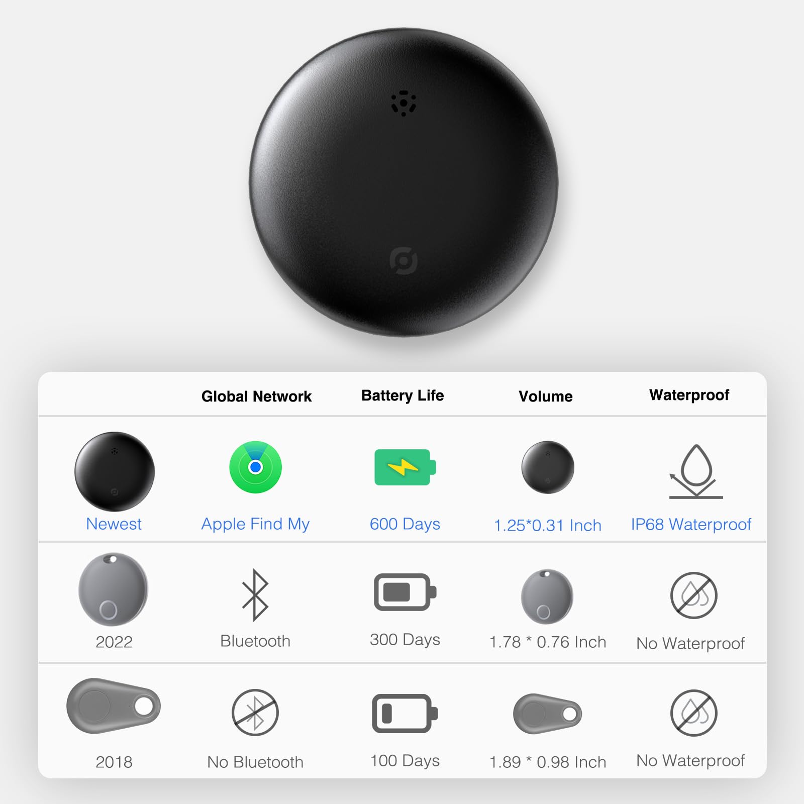 2 Pack Apple Find My Air Tracker Tags MFi Certified Bluetooth Item Locator Keys