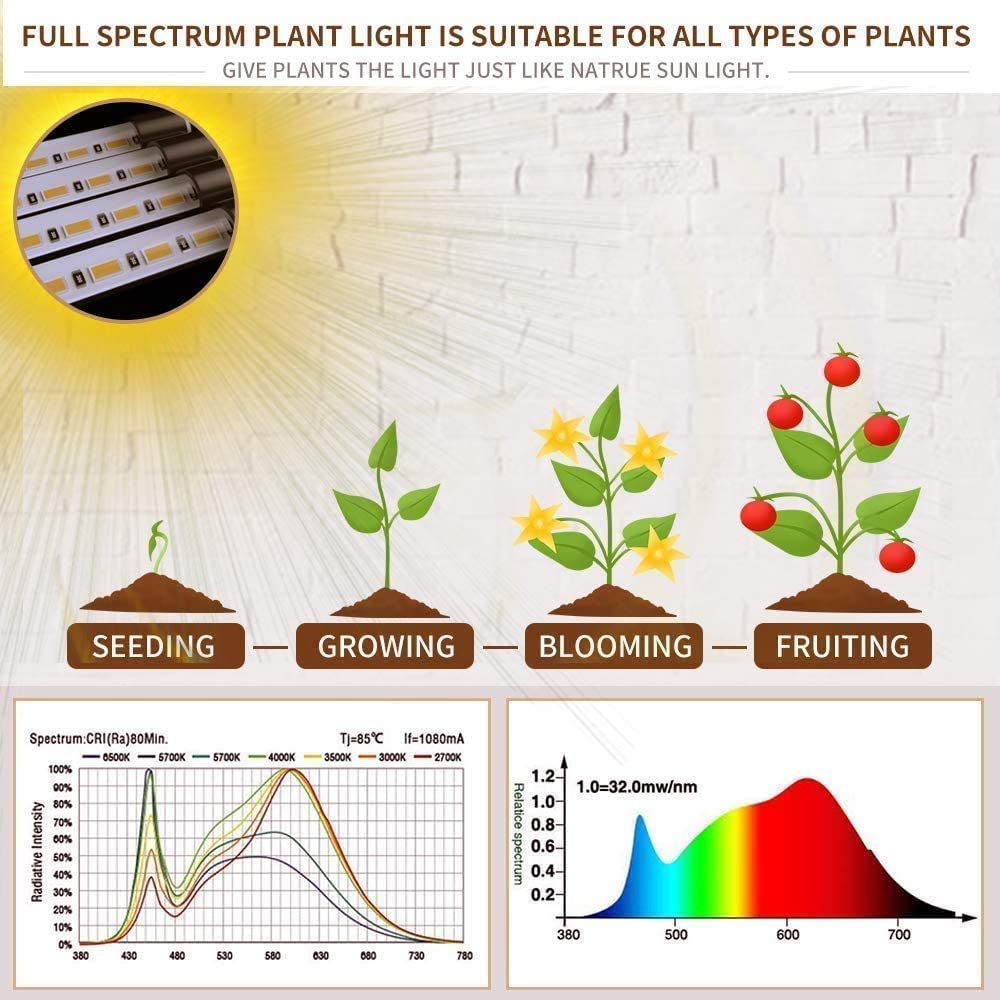 bseah Grow Light Plant Lights for Indoor Plants, Full Spectrum Plant Grow Lamp,