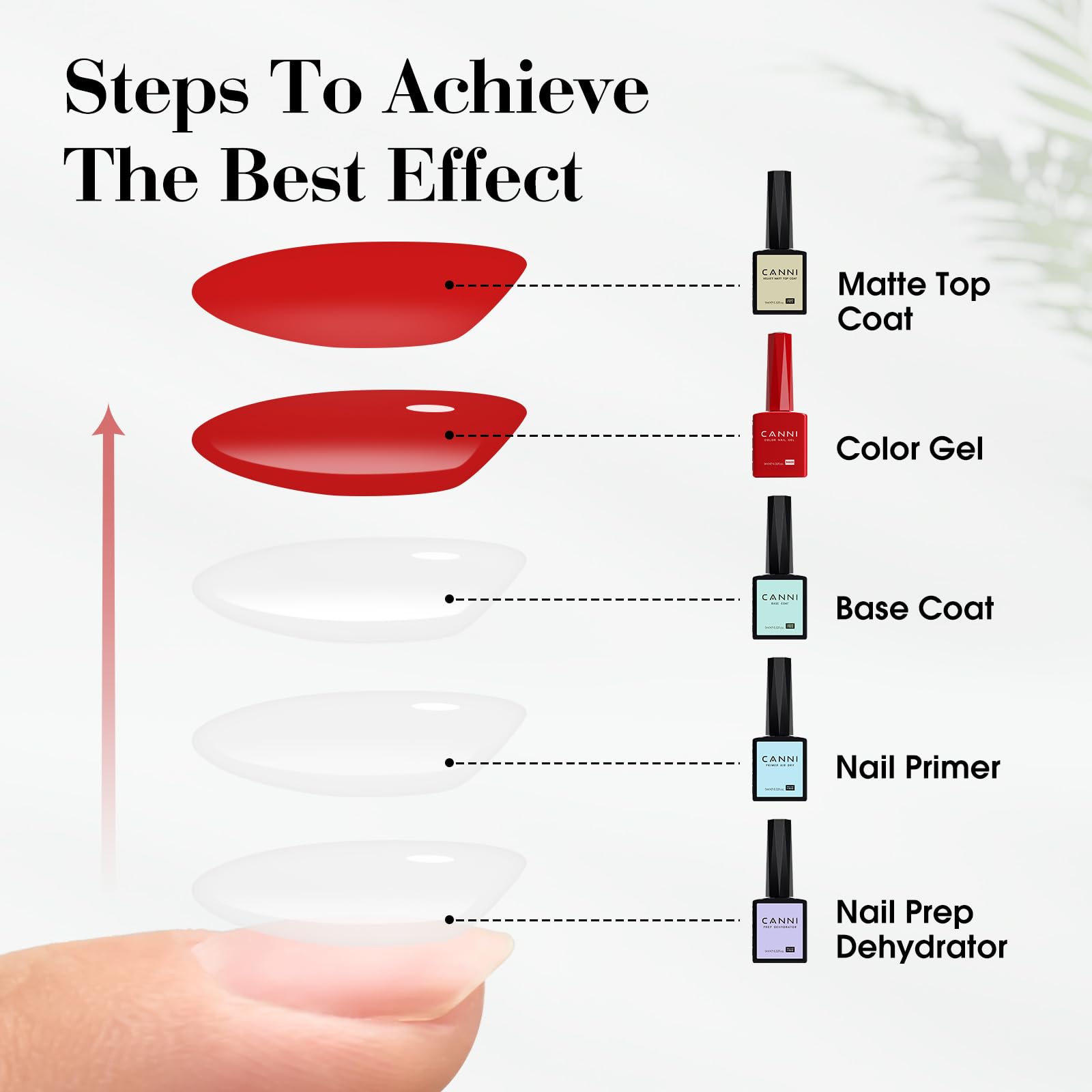 CANNI 2Pcs Matte Gel Top Coat and Base Coat Set- No Wipe Long Lasting Matte Top