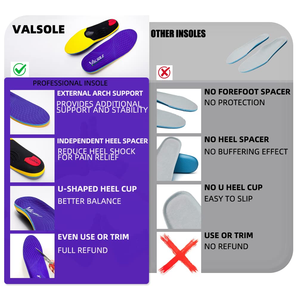 VALSOLE Heavy Duty Orthotic Insoles Plantar Fasciitis Arch Support for Men Women