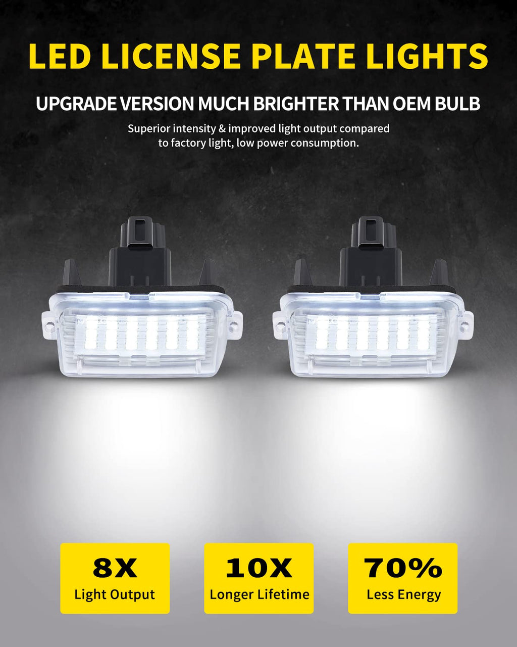 Pack of 2 Asgohme LED License Plate Lights Bright White Tag Lamp Assembly