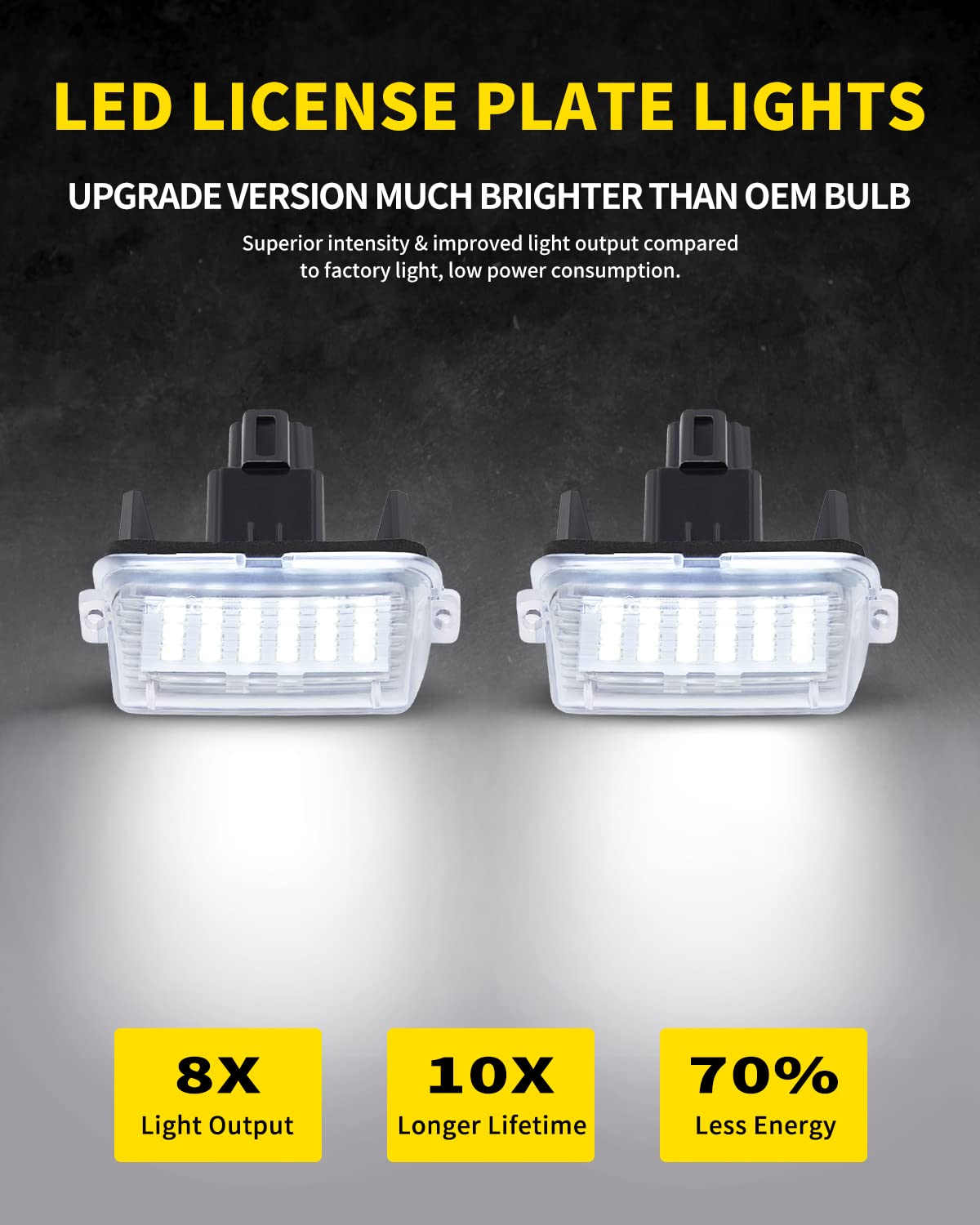 Pack of 2 Asgohme LED License Plate Lights Bright White Tag Lamp Assembly