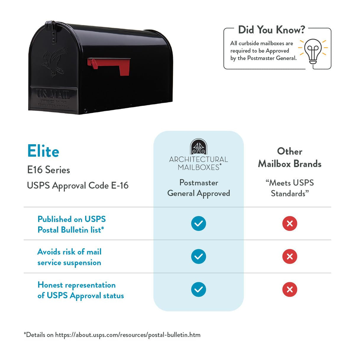 Architectural Mailboxes Elite Post Mount Mailbox Black Large