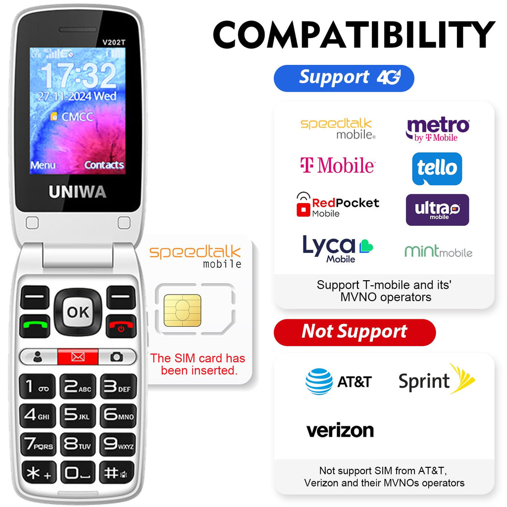 Mosthink 4G Unlocked Flip Cell Phone for Senior with Speed Talk SIM Card, SOS Big Button Basic Cell Phone for Elderly, 2.4'' HD Display, Big Volume, 1450mAh Battery with Charging Dock (Black)