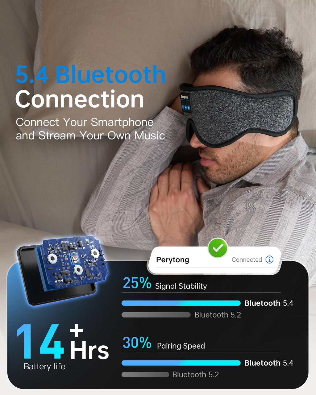 Sleep Mask with Bluetooth 5.4 Headphones, 3D Contoured Sleep Eye Mask with