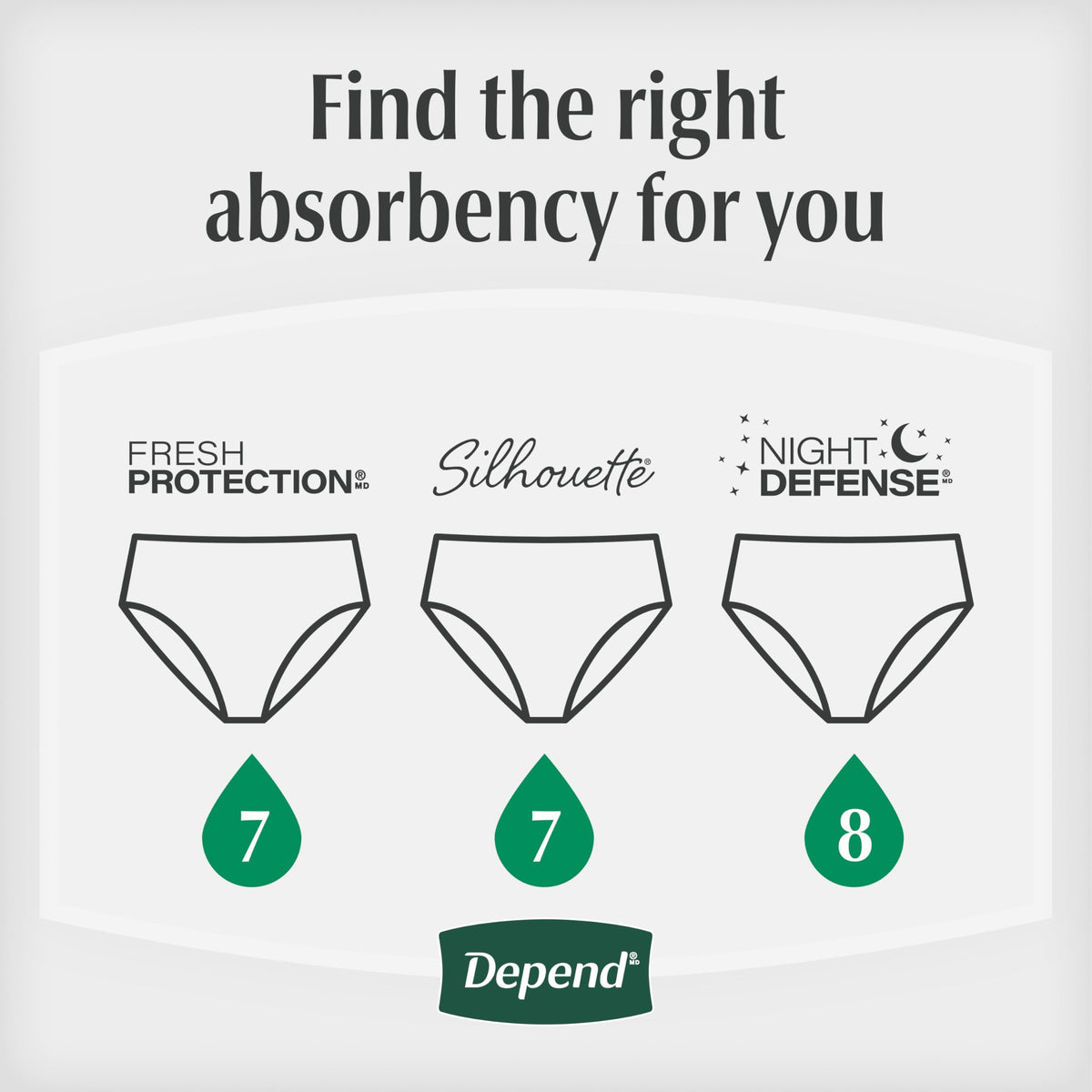 60 Count Depend Night Defense Adult Incontinence & Postpartum Bladder Leak