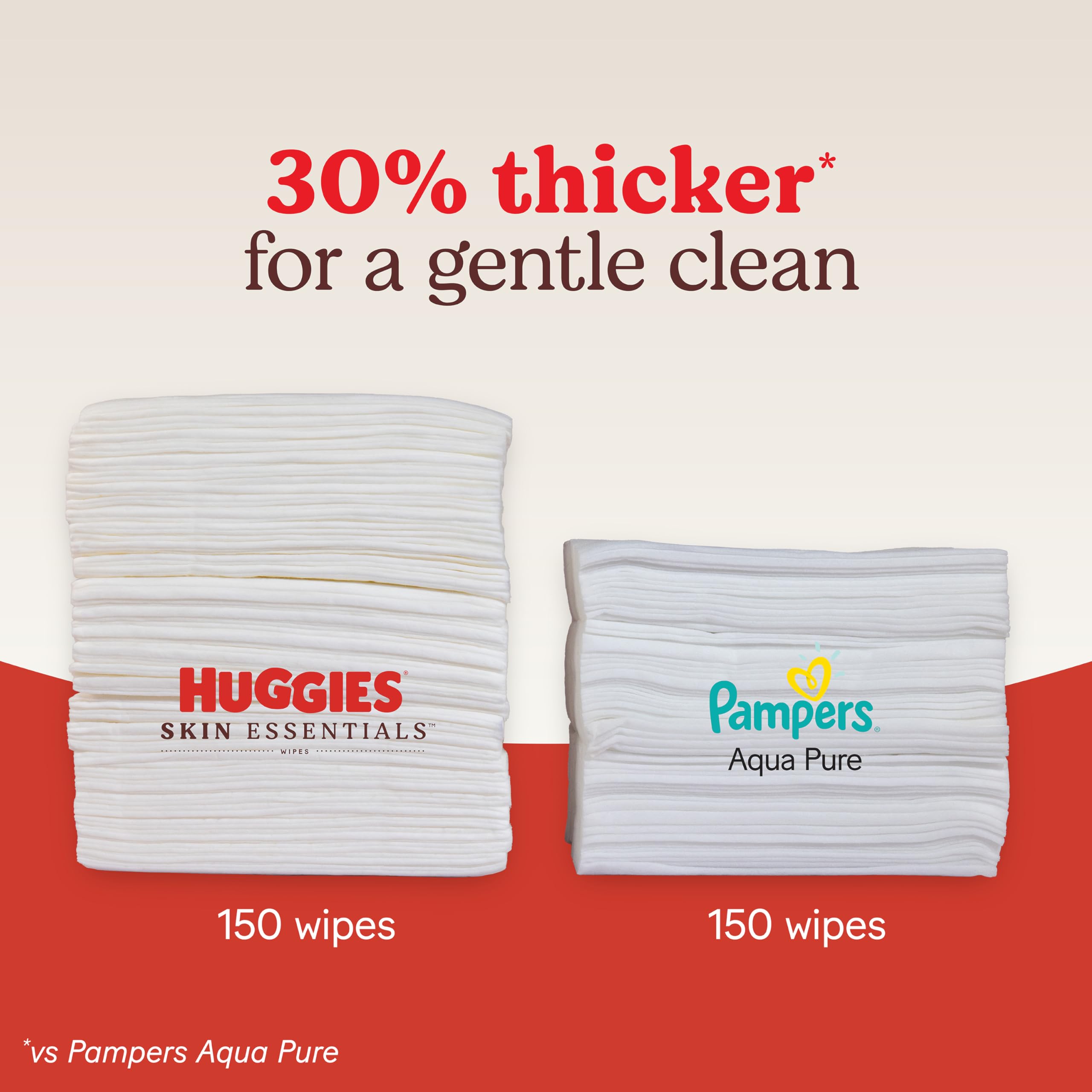 10 packs 560 Ct Huggies Skin Essentials Baby Wipes, Hypoallergenic, 99% Water