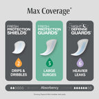 168 Count Depend Guards Incontinence Pads for Men Maximum Absorbency