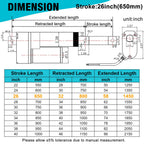 JQDML 26 Inch High Speed 1.34"/sec Linear Actuator 12V 88lbs/400N IP65