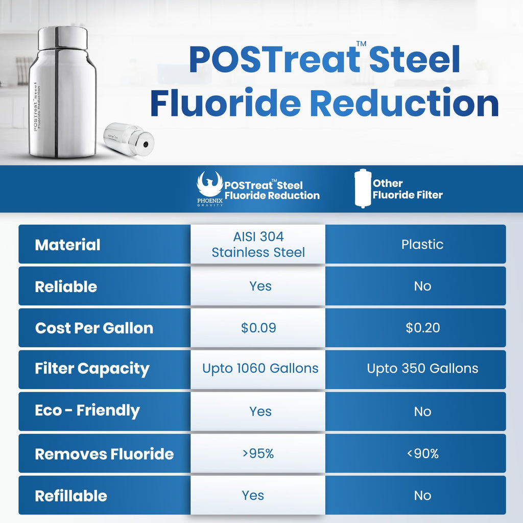 PHOENIX GRAVITY POSTreat Steel Fluoride Reduction Elements - Set of 2 AISI 304