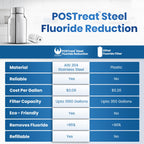 PHOENIX GRAVITY POSTreat Steel Fluoride Reduction Elements - Set of 2 AISI 304
