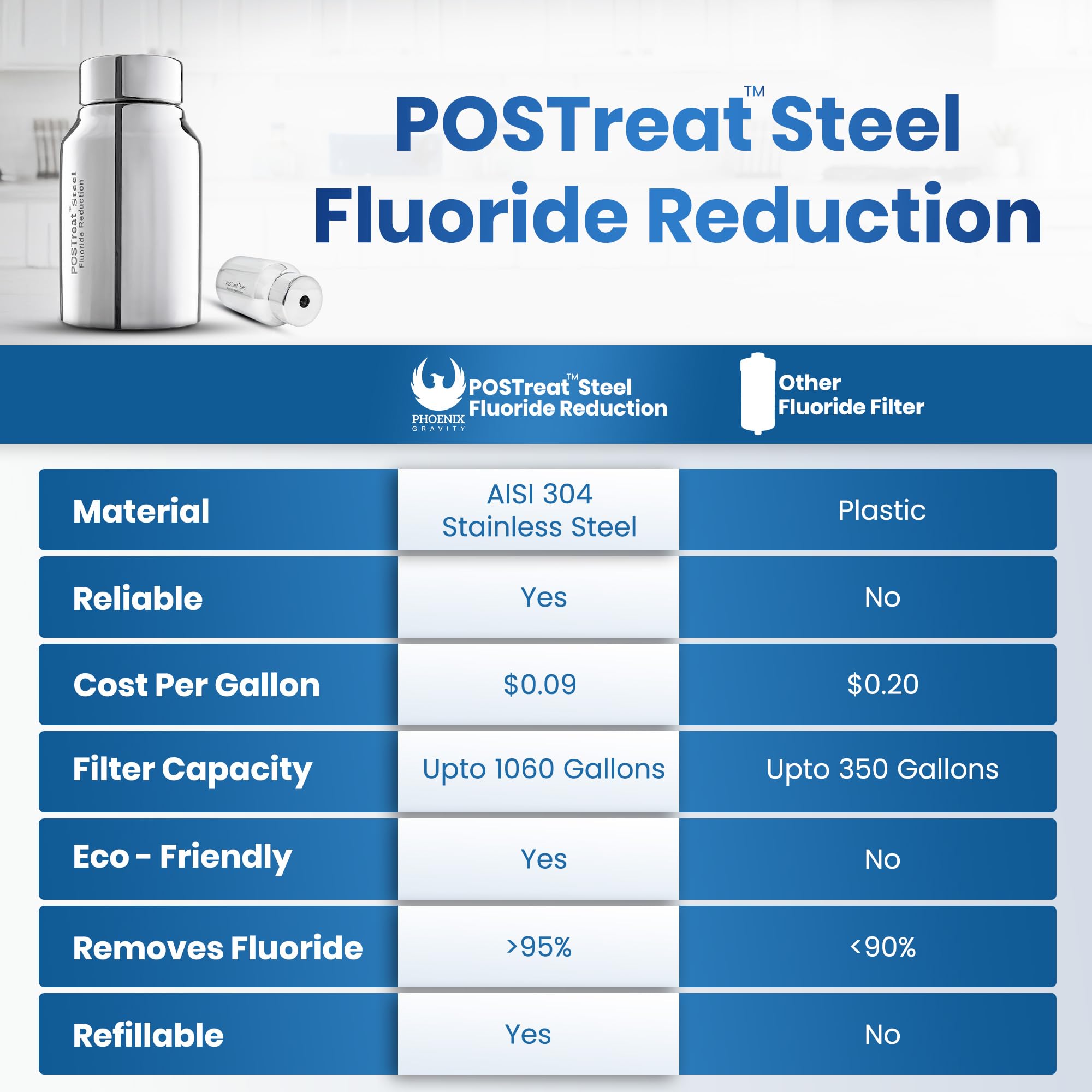 PHOENIX GRAVITY POSTreat Steel Fluoride Reduction Elements - Set of 2 AISI 304