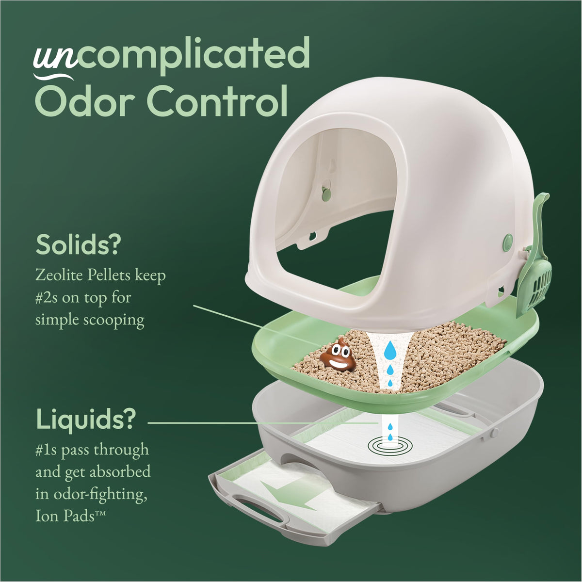 Purina Tidy Cats Breeze Covered Cat Litter Box System Kit