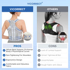 Back Posture Corrector Support for Women Gray, Small Posture Brace for Men -