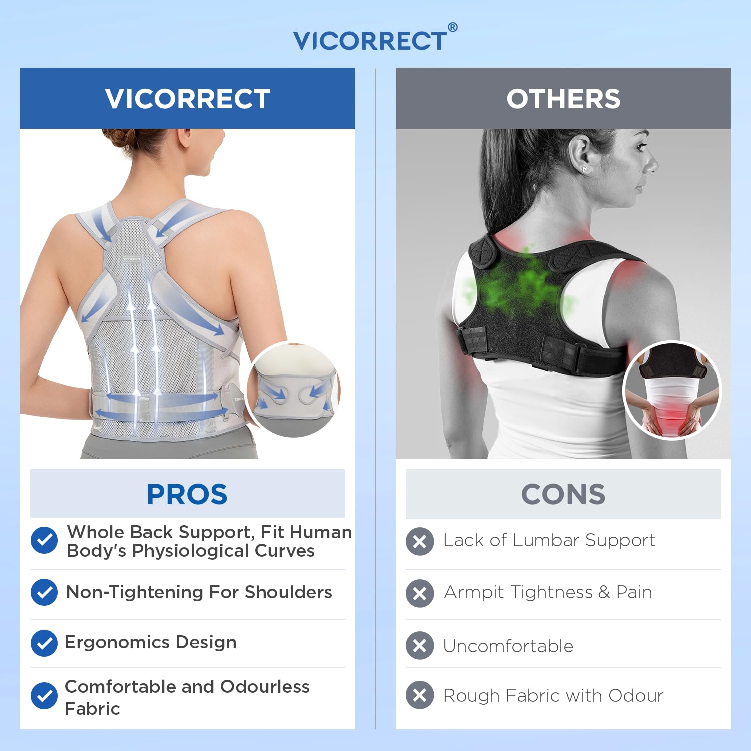 Back Posture Corrector Support for Women Gray, Small Posture Brace for Men -