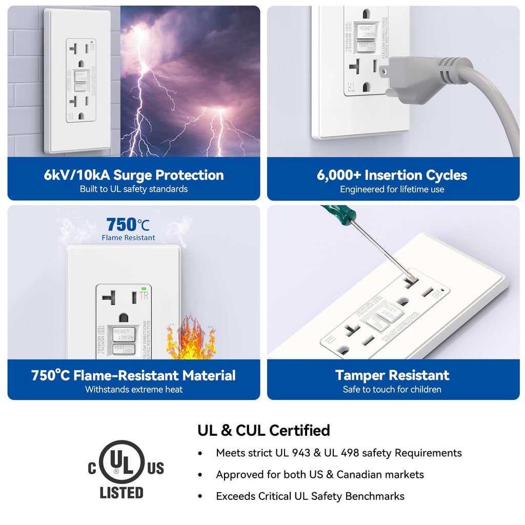 ELEGRP GFCI Outlet 20 Amp, Self-Test GFI Electrical Outlet with Thinner Design,