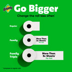 8 Family Rolls = 20 Regular Rolls Bounty Quick Size Paper Towels White