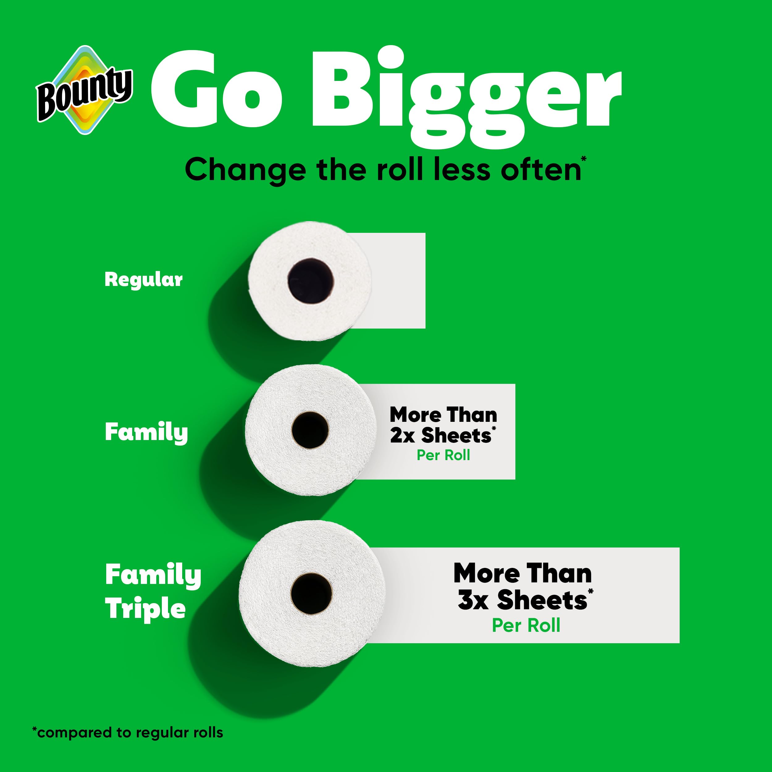 8 Family Rolls = 20 Regular Rolls Bounty Quick Size Paper Towels White