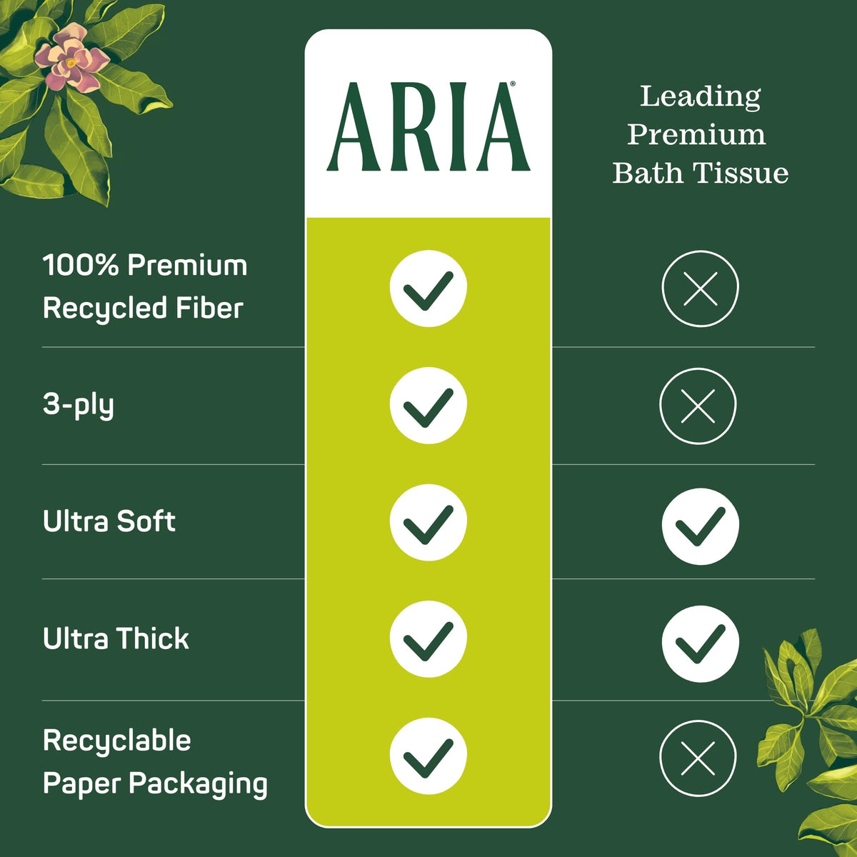 Aria 100% Recycled Toilet Paper, 24 Rolls, 3-Ply Soft Bath Tissue, Paper Packaging