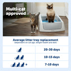 PetSafe ScoopFree Crystal Classic Self-Cleaning Litter Box, Gray