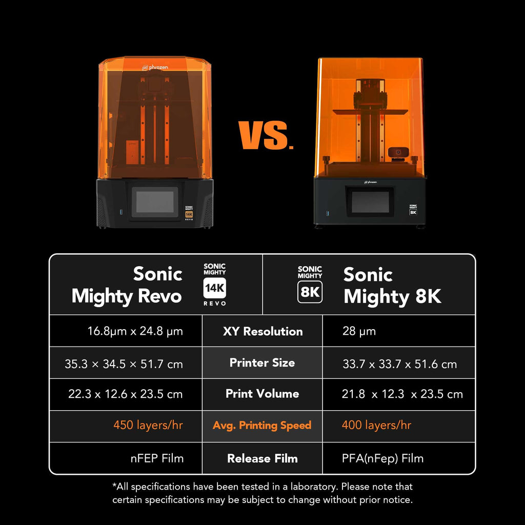 phrozen Sonic Mighty Revo 14K LCD Resin 3D Printer, 10.1" Monochrome LCD,