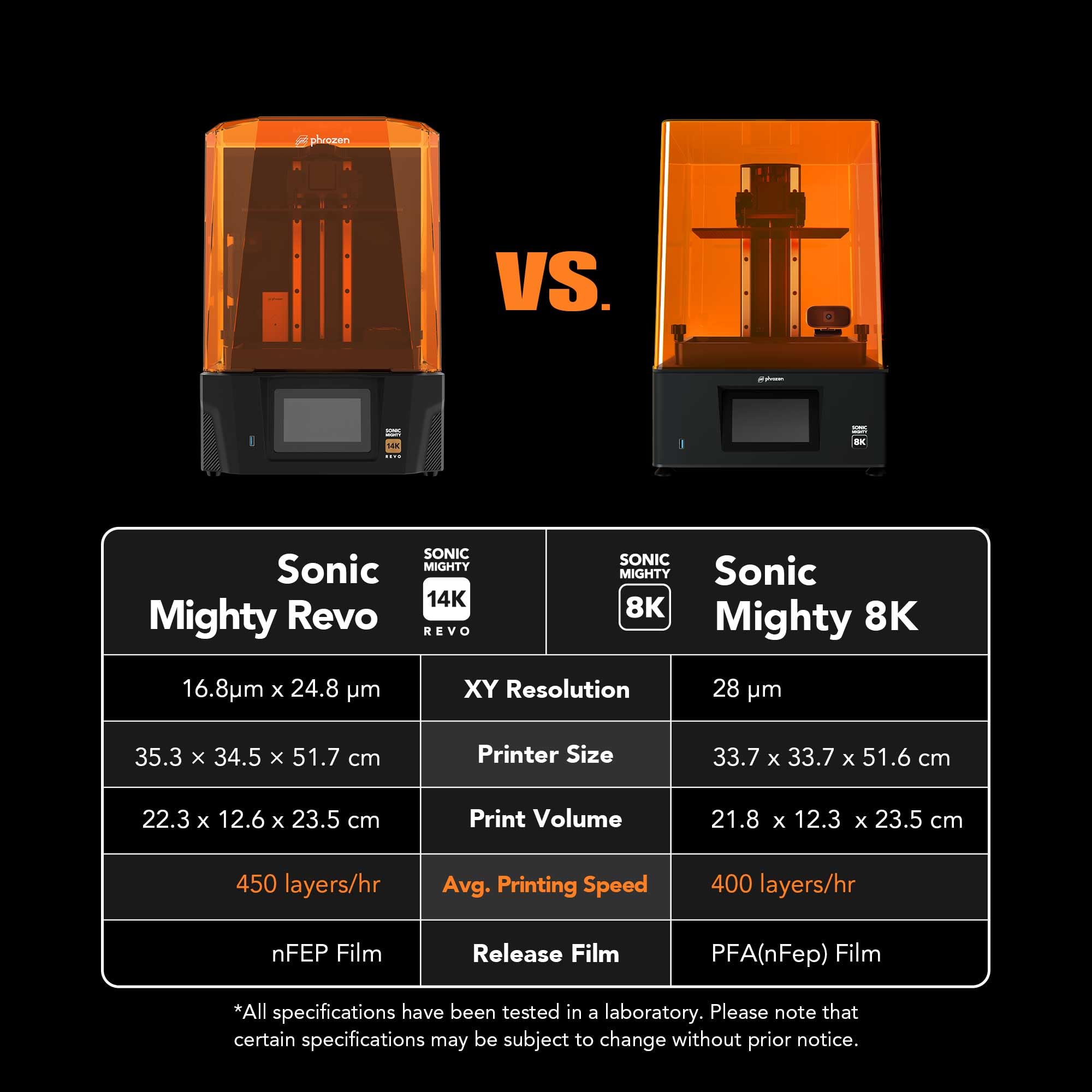 phrozen Sonic Mighty Revo 14K LCD Resin 3D Printer, 10.1" Monochrome LCD,