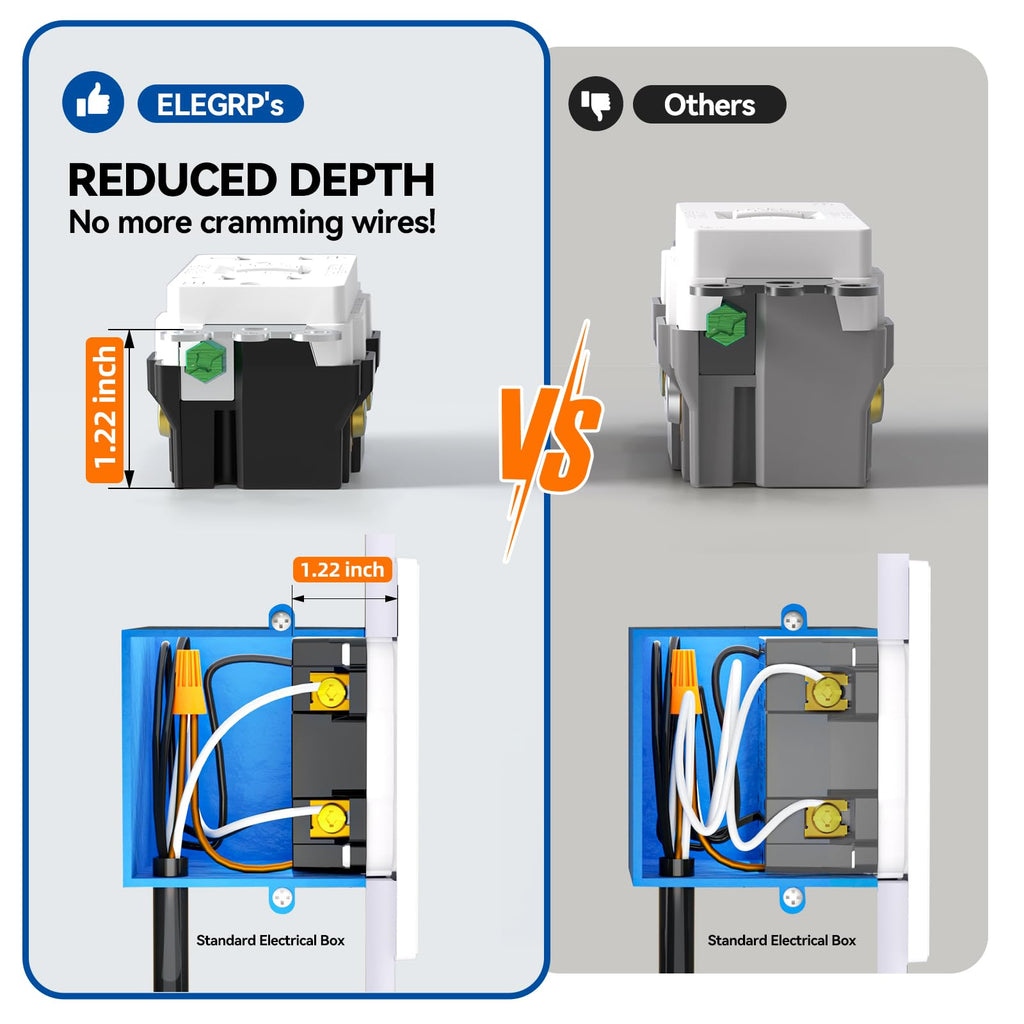 ELEGRP GFCI Outlet 20 Amp, Self-Test GFI Electrical Outlet with Thinner Design,