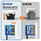 ELEGRP GFCI Outlet 20 Amp, Self-Test GFI Electrical Outlet with Thinner Design,