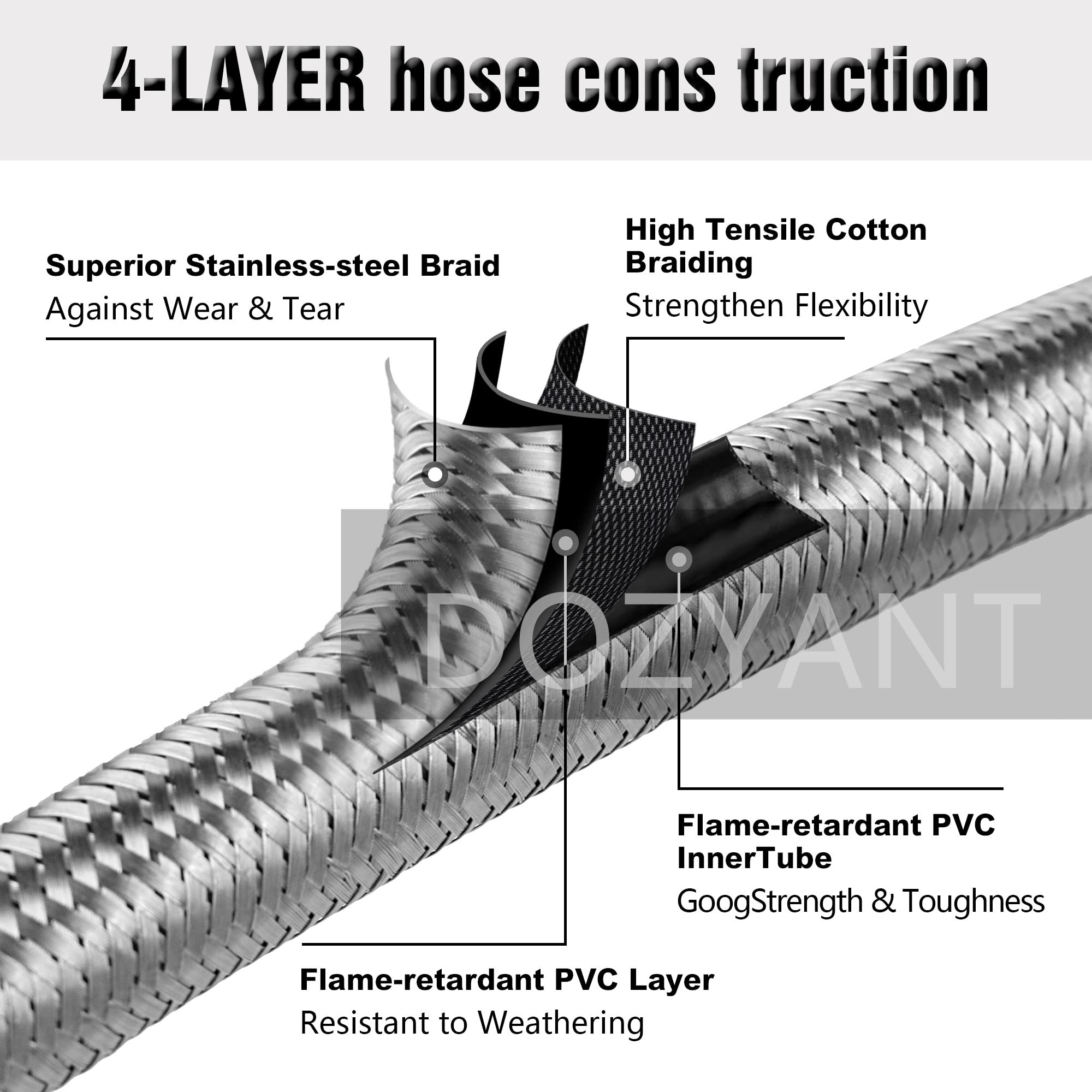 DOZYANT 5 Feet Propane Regulator Hose Replacement with Propane Tank Gauge,