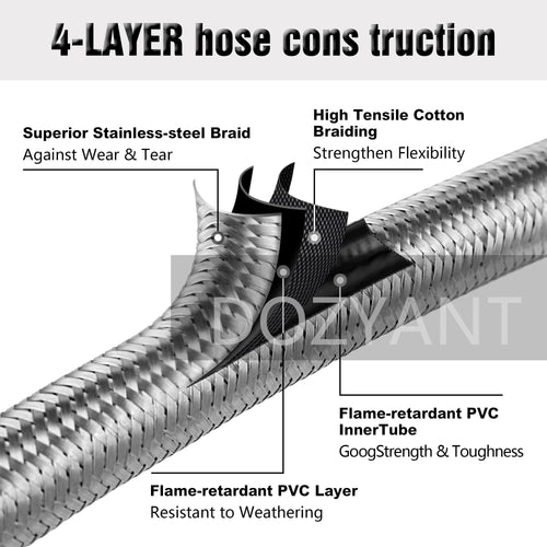 DOZYANT 5 Feet Propane Regulator Hose Replacement with Propane Tank Gauge,