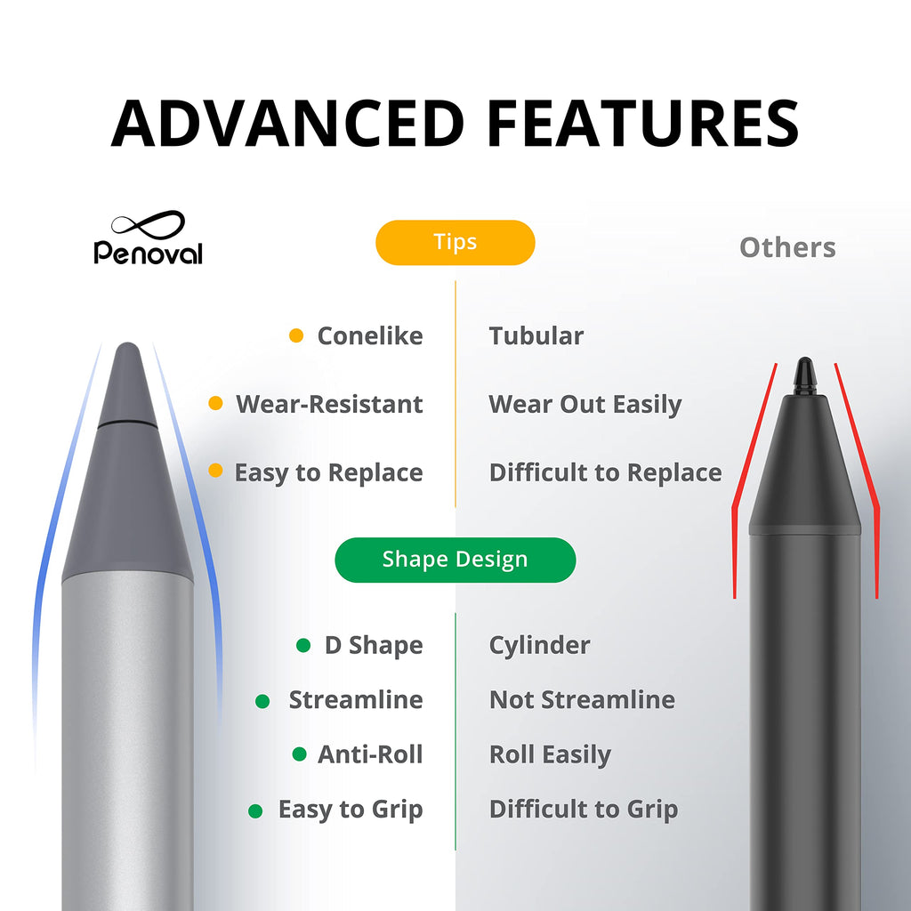 Penoval USI 2.0 Stylus Pen Chromebook 4096 Pressure Lenovo ASUS HP Pixel