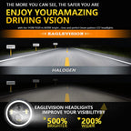Shkalacar 7inch LED Headlight H4 140W Angel Eyes Round 4 Modes 14000LM 6000K