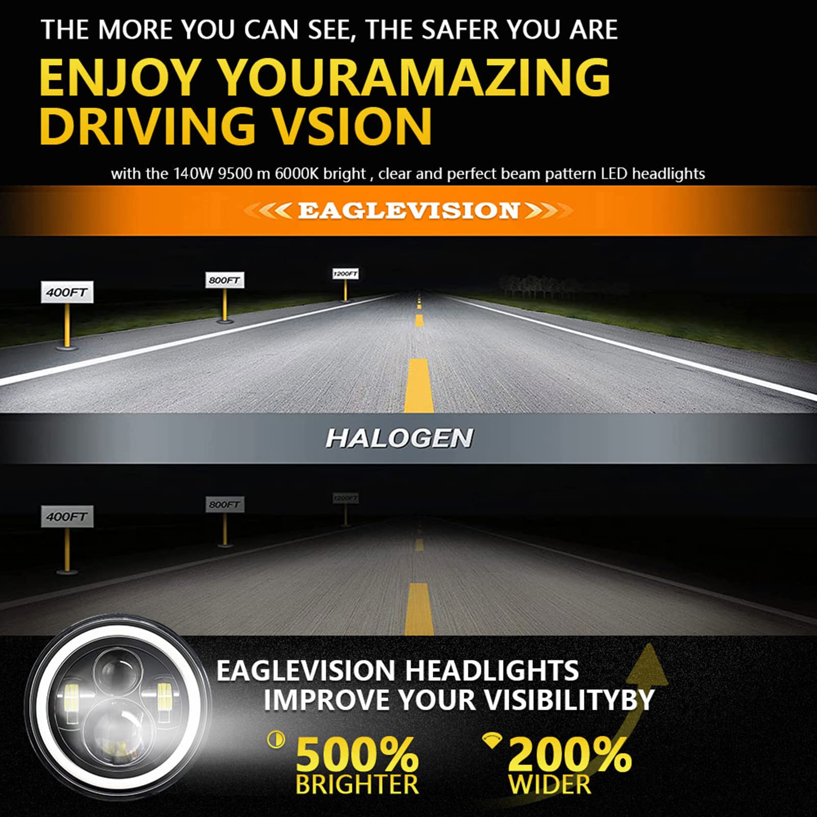 Shkalacar 7inch LED Headlight H4 140W Angel Eyes Round 4 Modes 14000LM 6000K