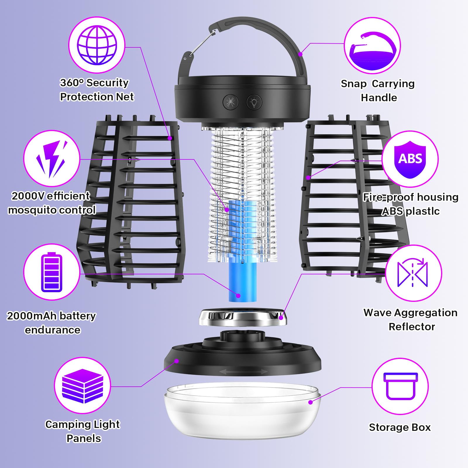 Upgraded Electric Fly Zapper,3 in 1 Bug Zapper Outdoor & Indoor, Electric