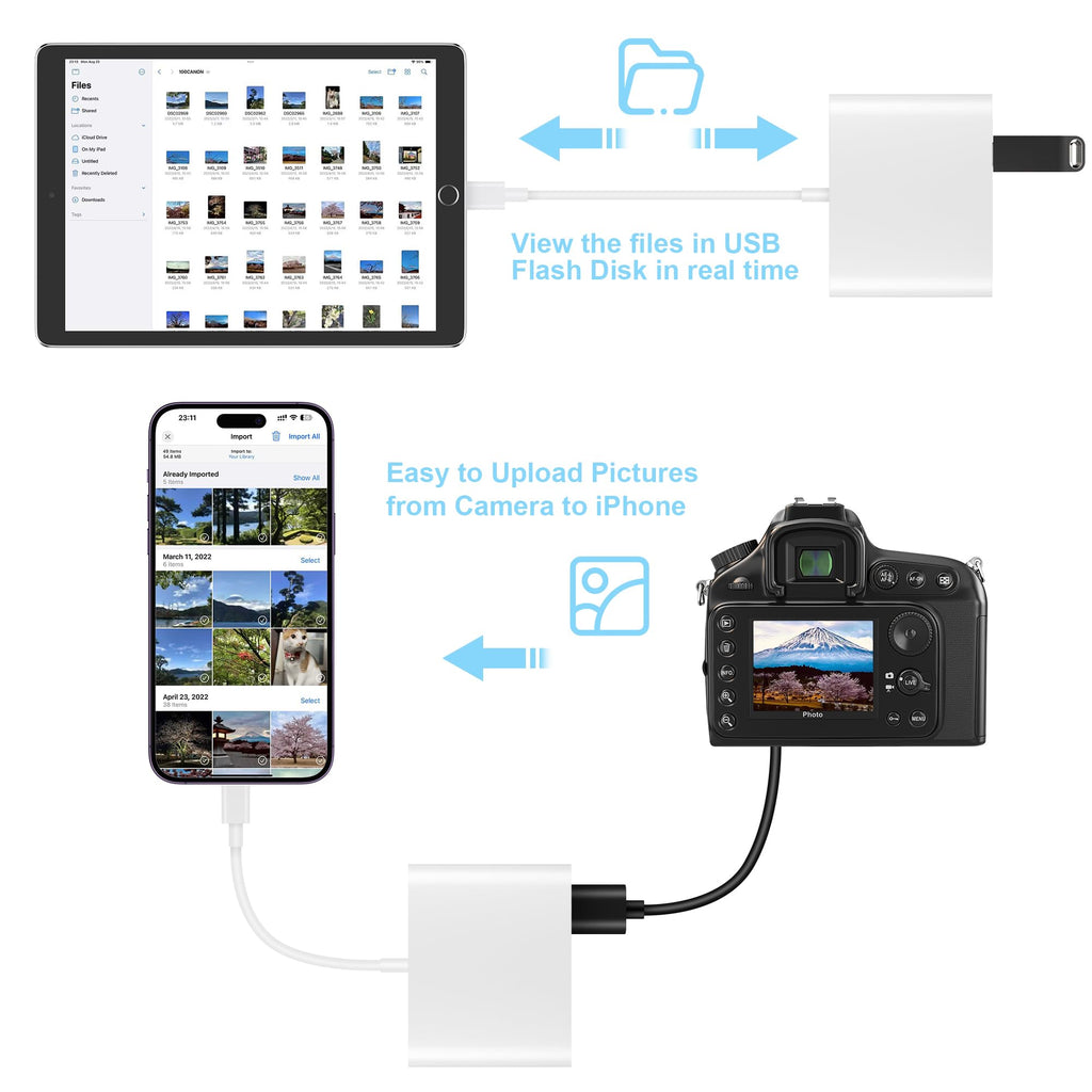 SZHAIYIJIN SD Card Reader for iPhone, Memory Card Reader with USB Camera Adapter