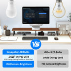 Novapollo LED Light Bulbs, A19 100 Watt Equivalent LED Bulbs, E26 Standard Base,