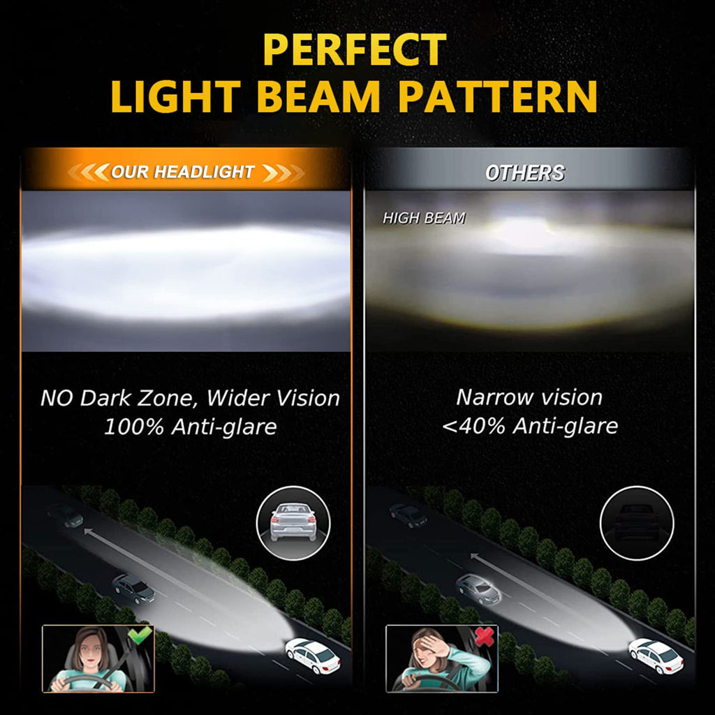 Shkalacar 7inch LED Headlight H4 140W Angel Eyes Round 4 Modes 14000LM 6000K