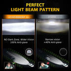 Shkalacar 7inch LED Headlight H4 140W Angel Eyes Round 4 Modes 14000LM 6000K