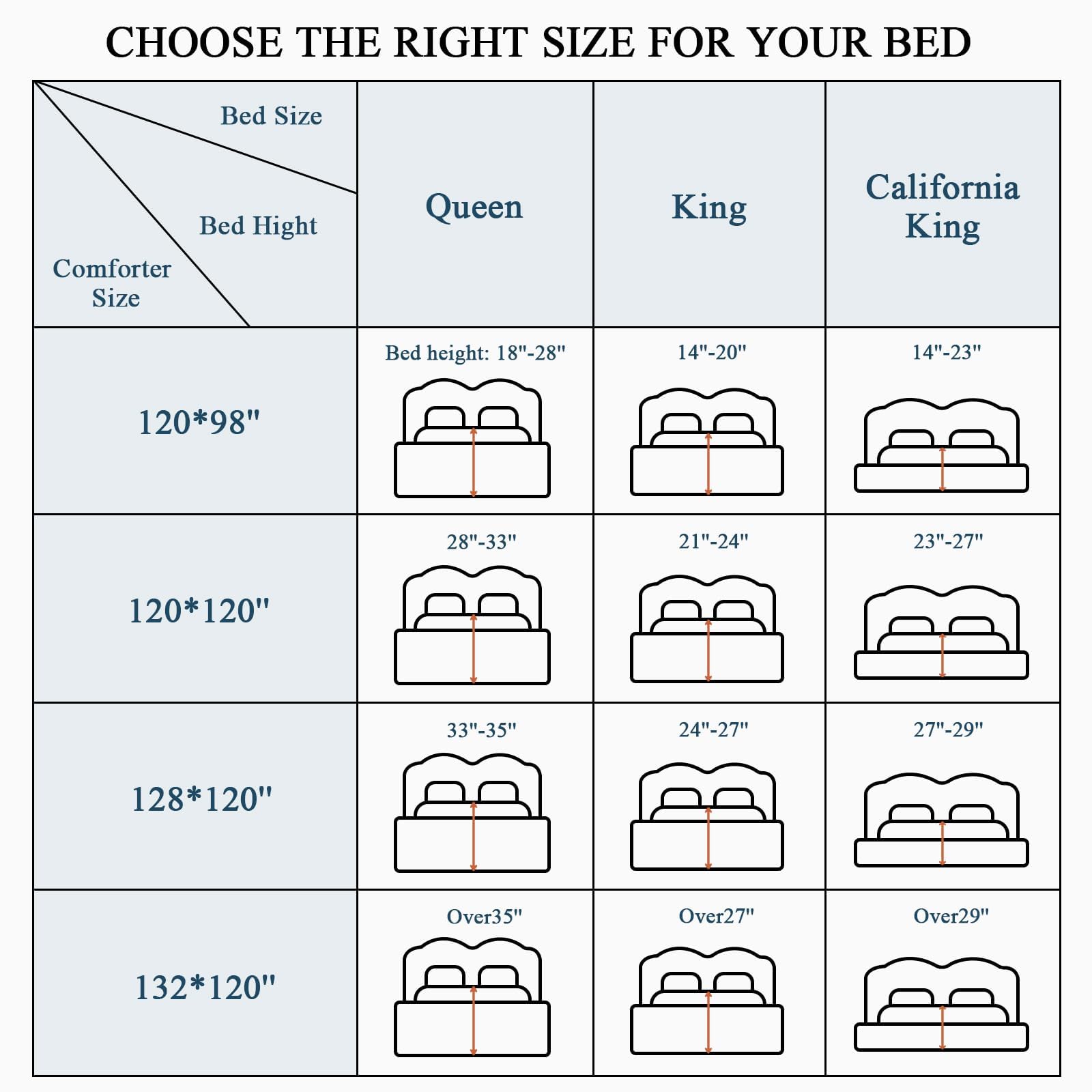 132x120 Super King Comforter, Extra Large King Size Comforter Oversized, All