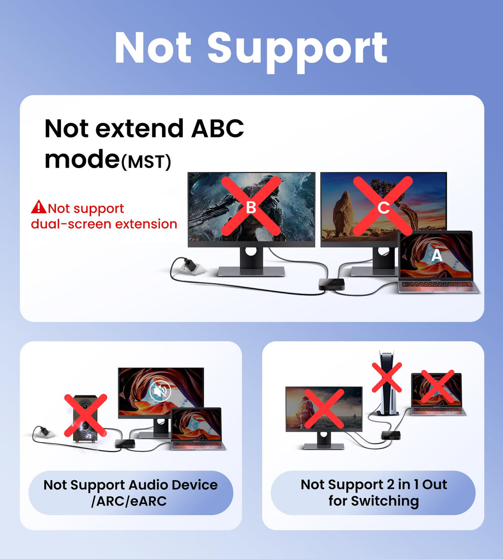 avedio links HDMI Splitter 1 in 2 Out [w/ 4 Ft Hdmi Cable]Not for Extended